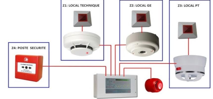 Système de detection incendie